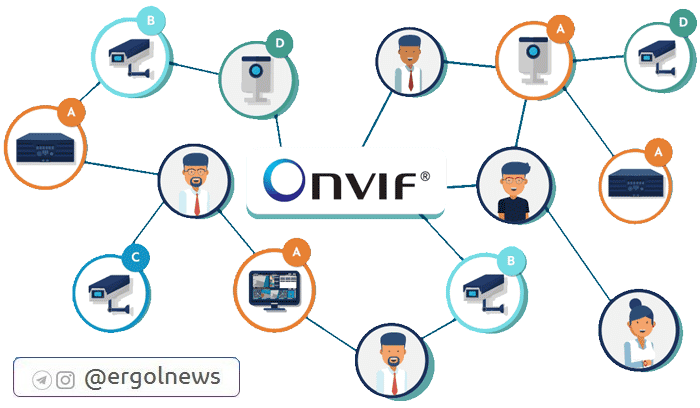 Onvif چیست؟