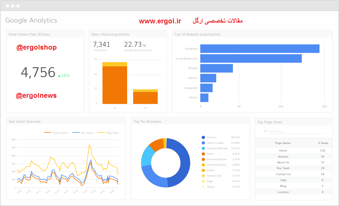 Google Analytics چیست؟