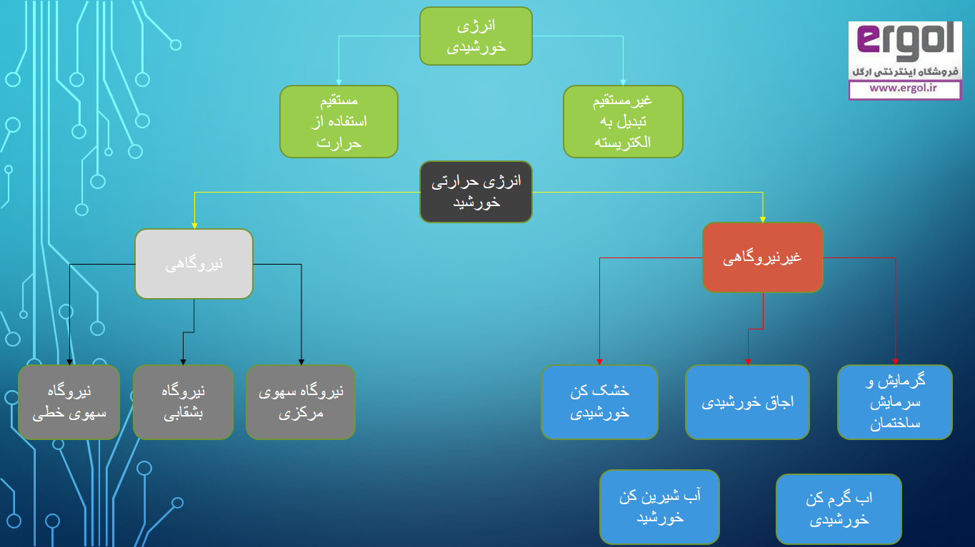 فناوری خورشیدی