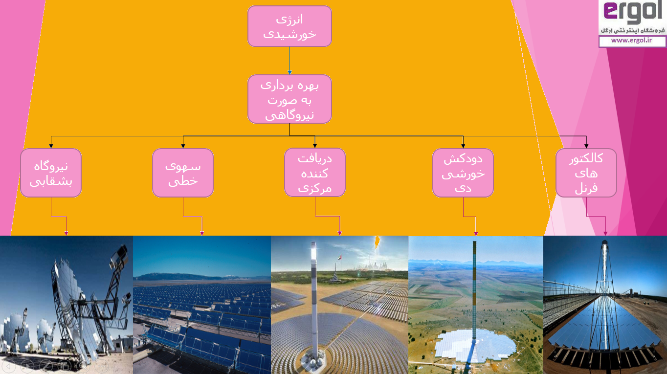 انرژی خورشیدی به صورت نیروگاهیی