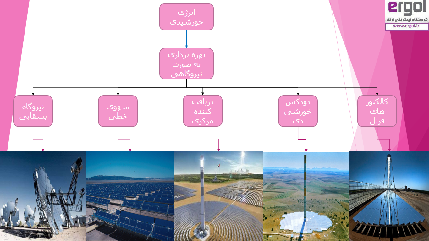 نیروگاه خورشیدی