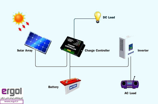 اجزای سیستم فتوولتائیک
