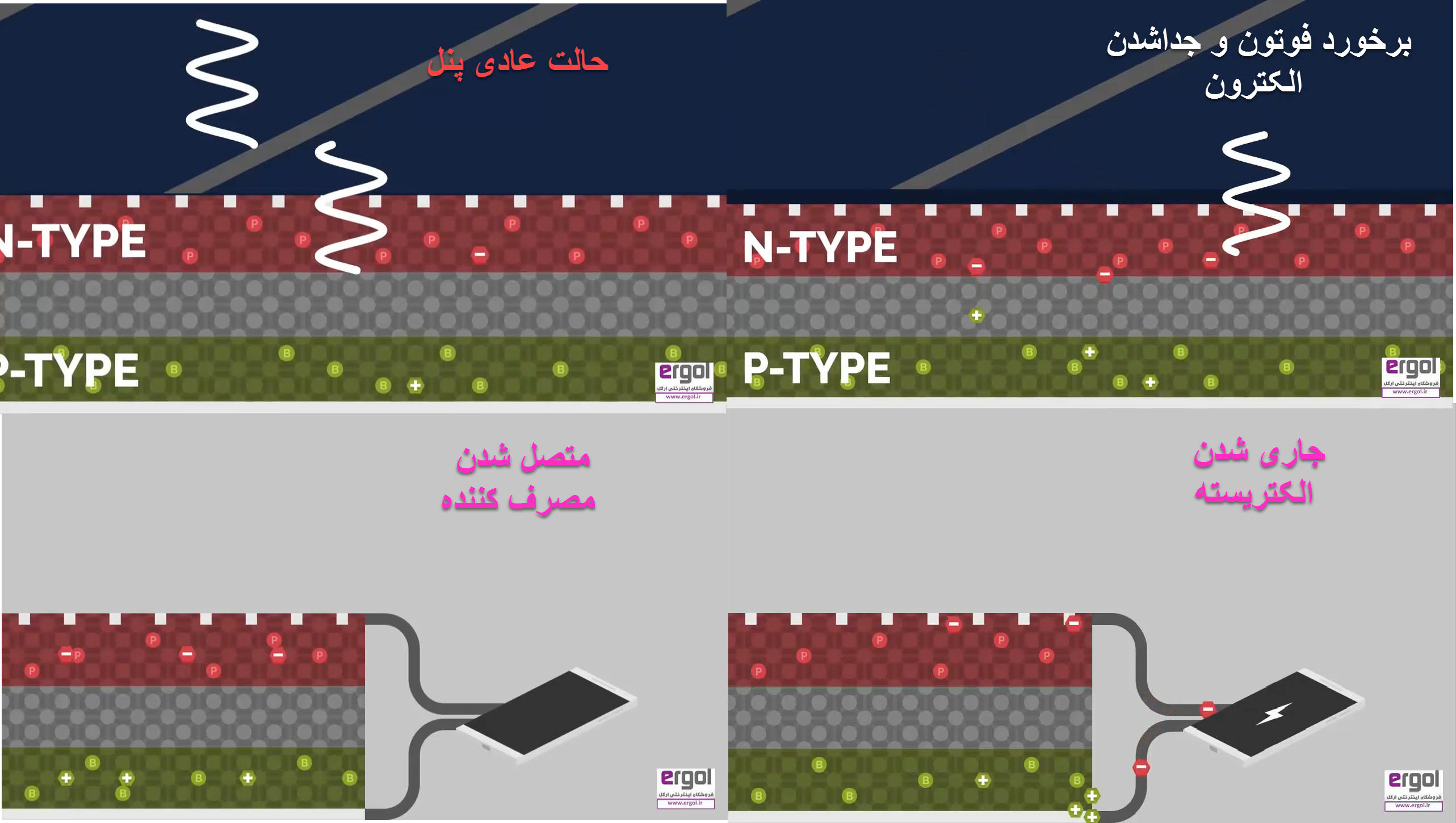 اثر فتوولتائیک