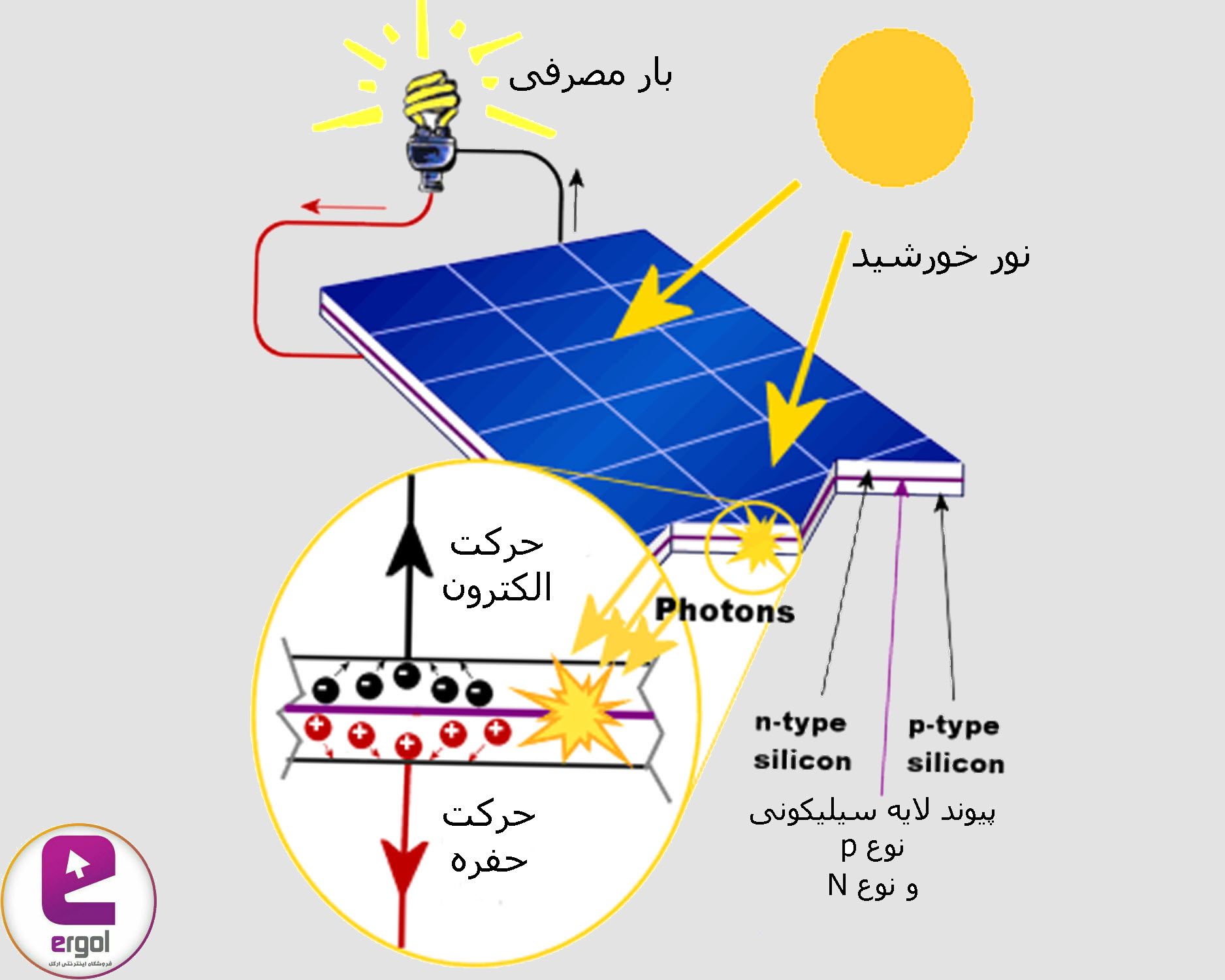 پنل خورشیدی