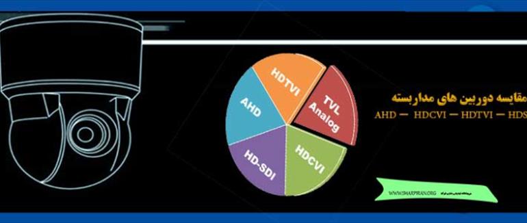 مقایسه دوربین مداربسته AHD, HDCVI,HDTVI, HDSDI